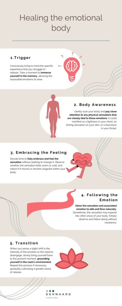 healing the emotional body