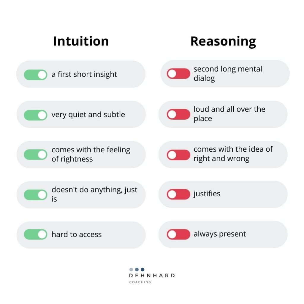 decision making in business