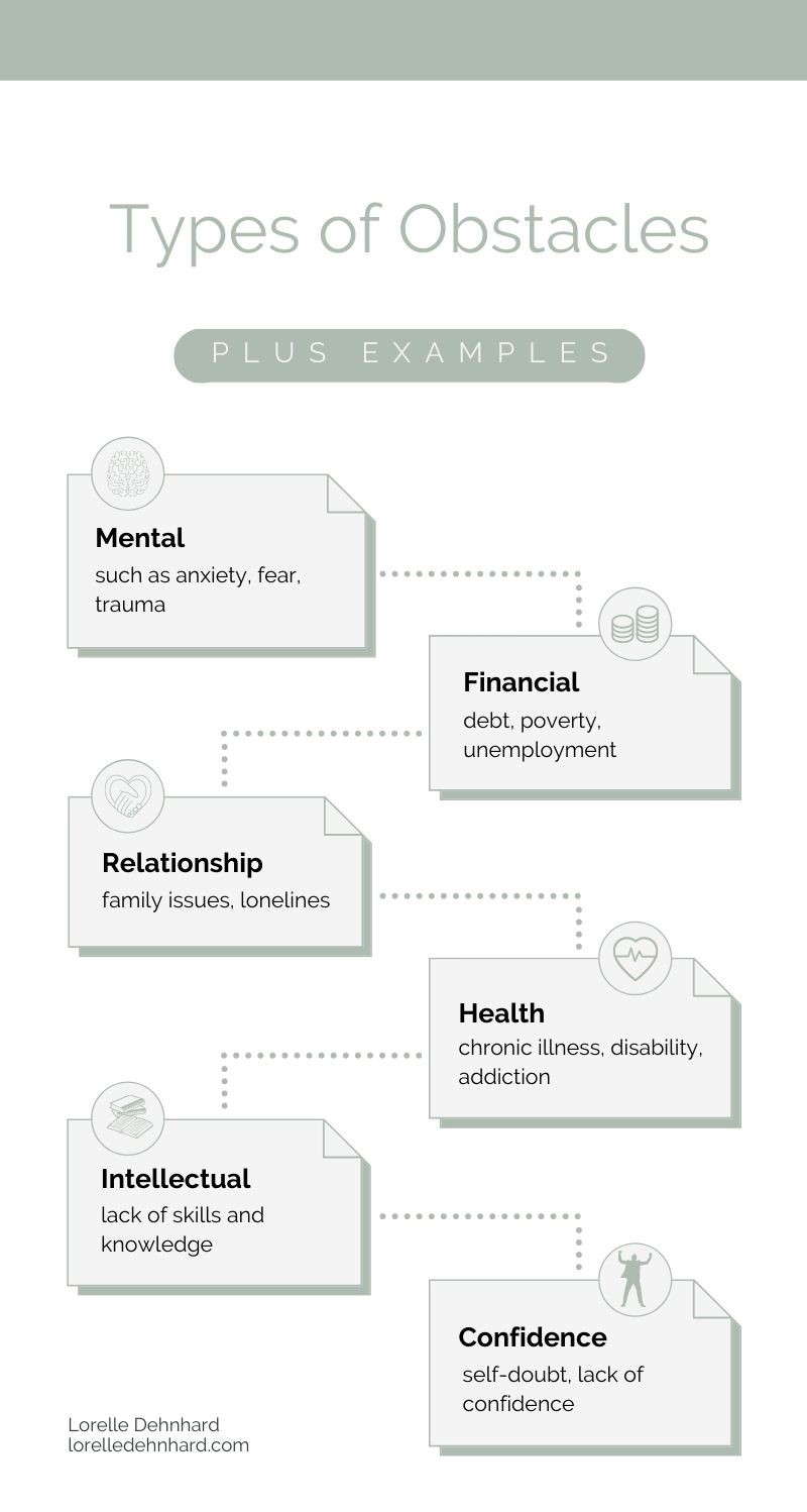 overcoming obstacles- types of obstacles